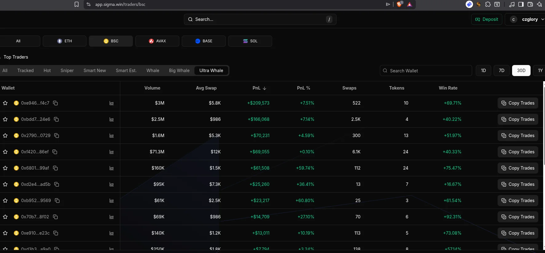 Earlier Sigma trader screen retained as a historical screenshot
